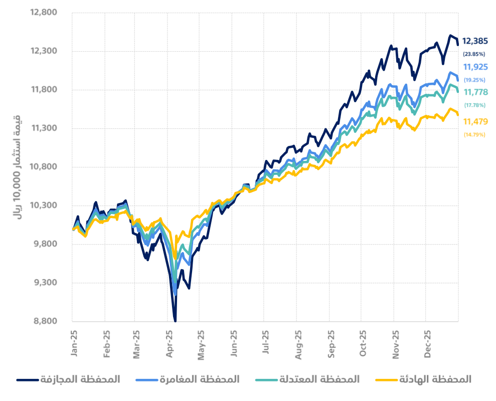 tamra-performance-2025