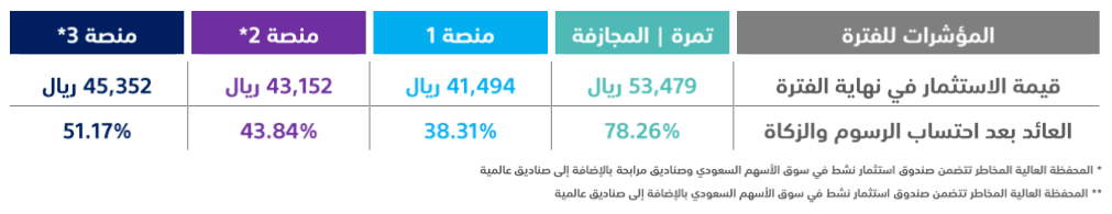 tamra-performance-2025