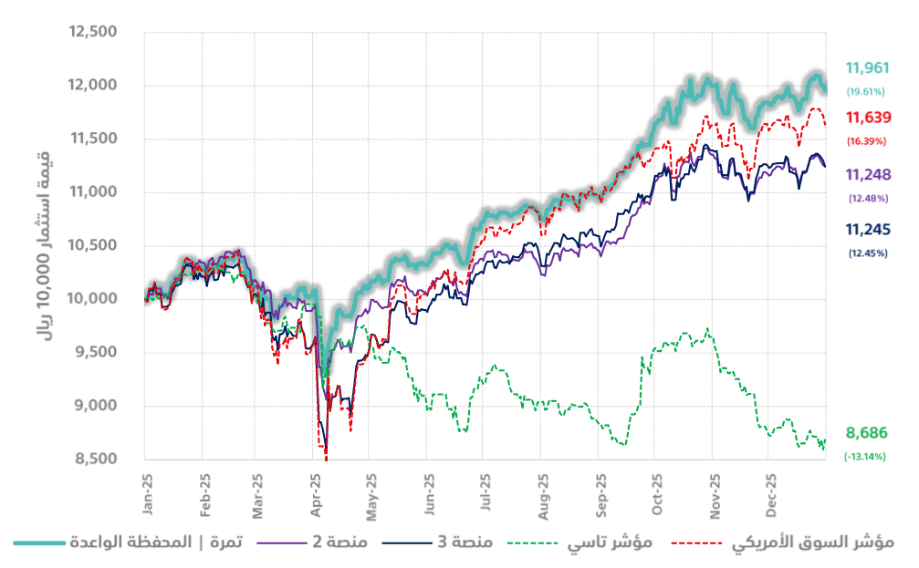 tamra-performance-2025