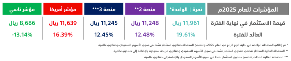 tamra-performance-2025