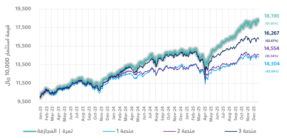 tamra-performance-2025