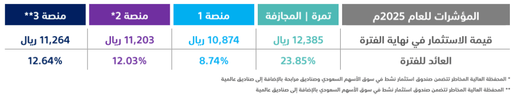 tamra-performance-2025
