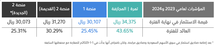 robo-performance-table-2023-2024