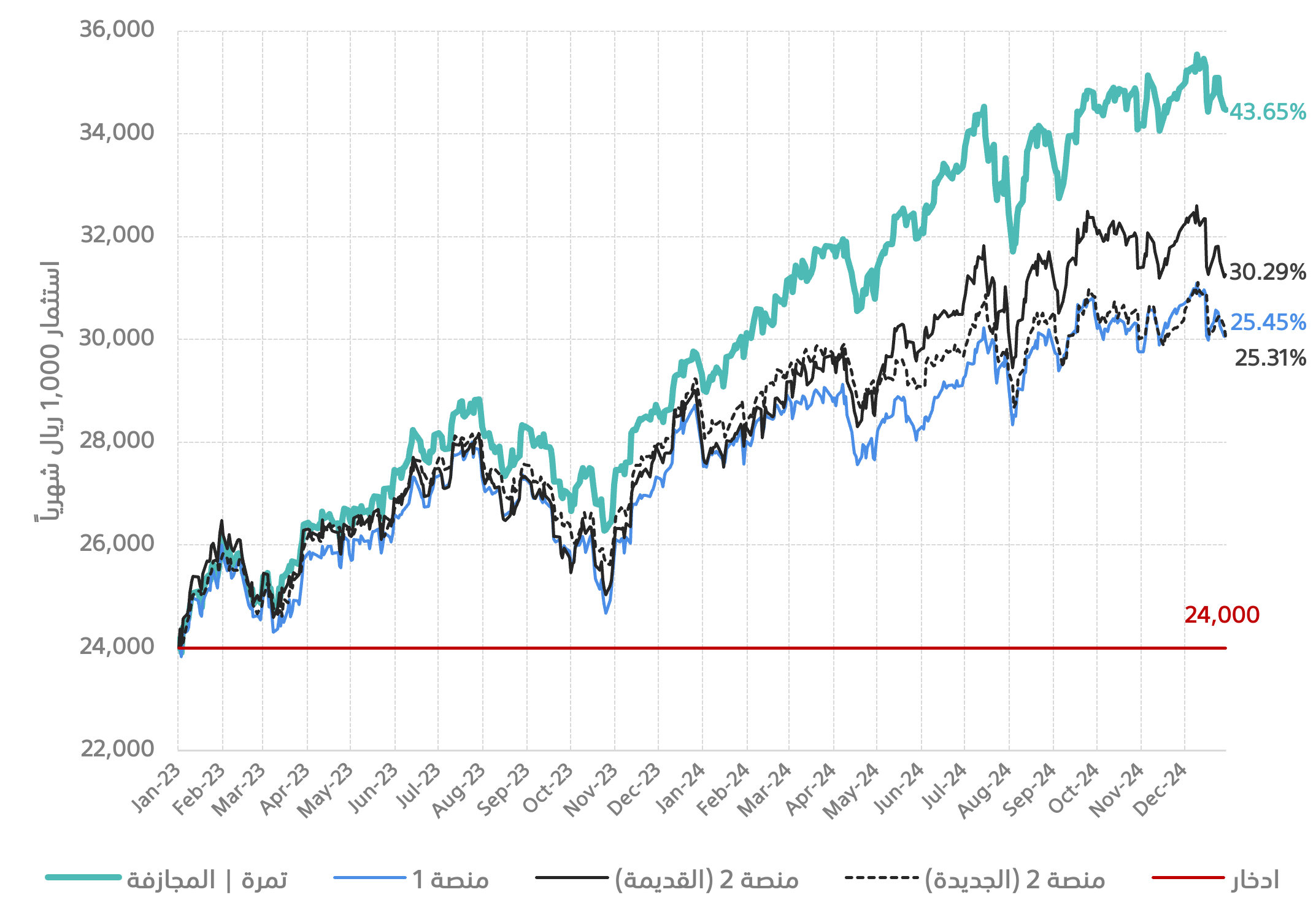 robo-performance-2023-2024