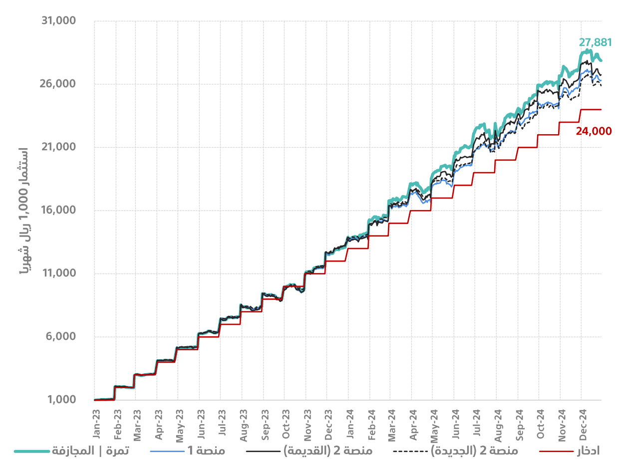 robo-performance-2023-2024